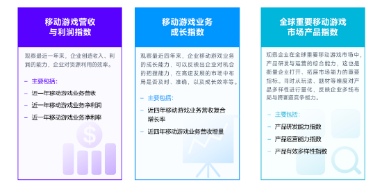 掌趣科技获评全球移动游戏市场中国企业竞争力25强