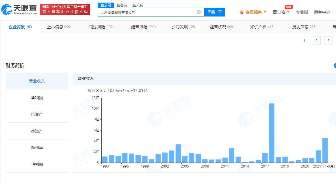 蹭上“贵”姓，上海贵酒离敬“贵人”还有多远？