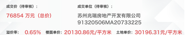 苏州工业园区一宅地出让引发31家房企争抢，楼面价或创园区新高