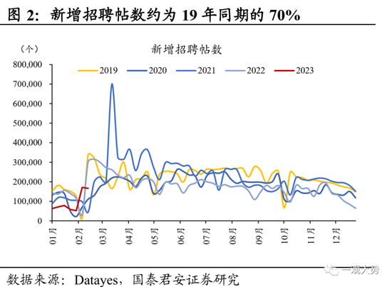 国君策略：复工复产进程加速，中下游制造业修复更优