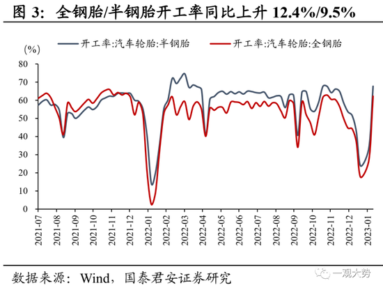 国君策略：复工复产进程加速，中下游制造业修复更优