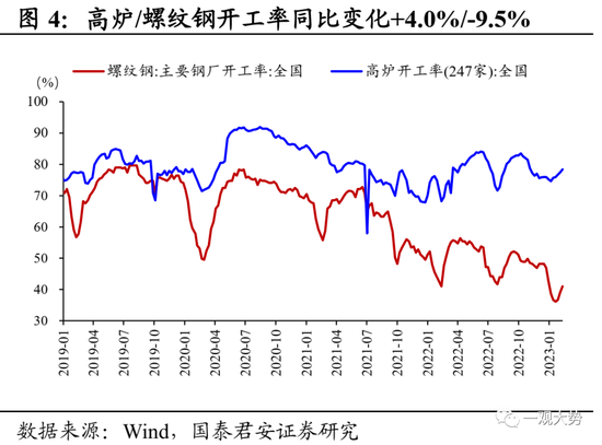 国君策略：复工复产进程加速，中下游制造业修复更优