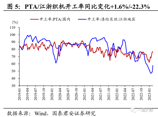 国君策略：复工复产进程加速，中下游制造业修复更优