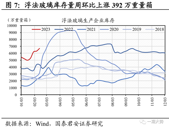 国君策略：复工复产进程加速，中下游制造业修复更优