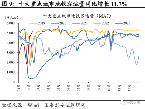 国君策略：复工复产进程加速，中下游制造业修复更优