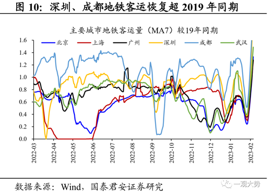 国君策略：复工复产进程加速，中下游制造业修复更优