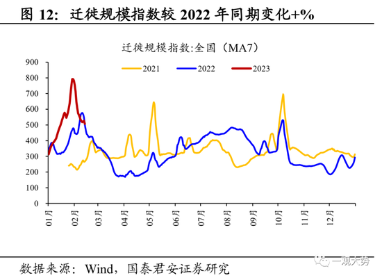 国君策略：复工复产进程加速，中下游制造业修复更优