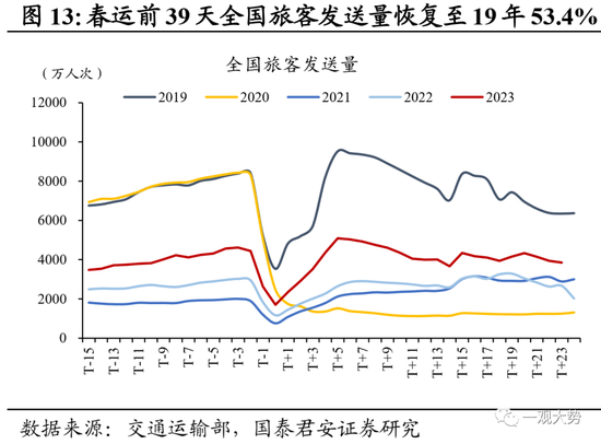 国君策略：复工复产进程加速，中下游制造业修复更优