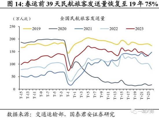 国君策略：复工复产进程加速，中下游制造业修复更优