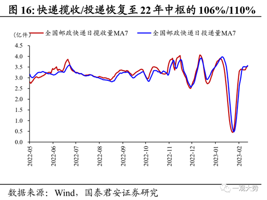 国君策略：复工复产进程加速，中下游制造业修复更优