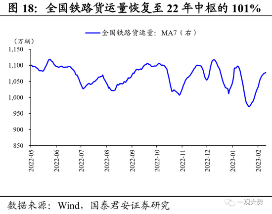 国君策略：复工复产进程加速，中下游制造业修复更优