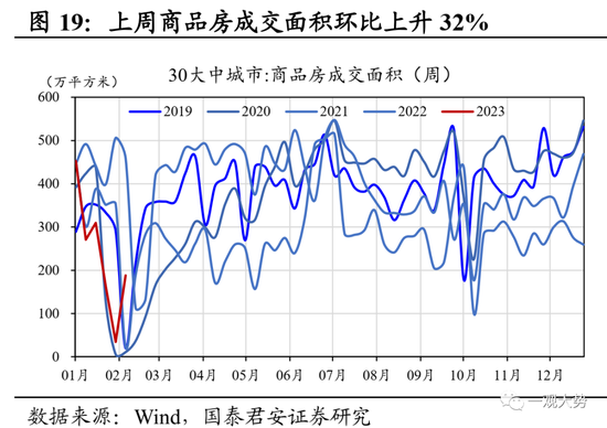 国君策略：复工复产进程加速，中下游制造业修复更优