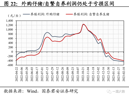 国君策略：复工复产进程加速，中下游制造业修复更优