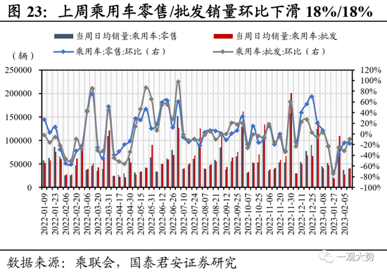 国君策略：复工复产进程加速，中下游制造业修复更优