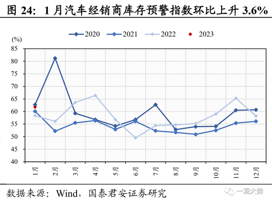 国君策略：复工复产进程加速，中下游制造业修复更优