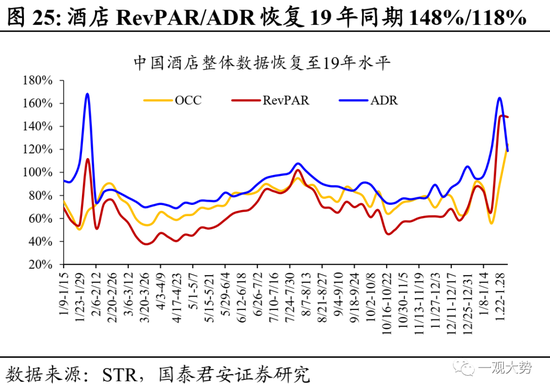 国君策略：复工复产进程加速，中下游制造业修复更优