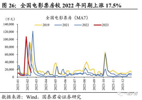 国君策略：复工复产进程加速，中下游制造业修复更优