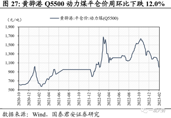 国君策略：复工复产进程加速，中下游制造业修复更优