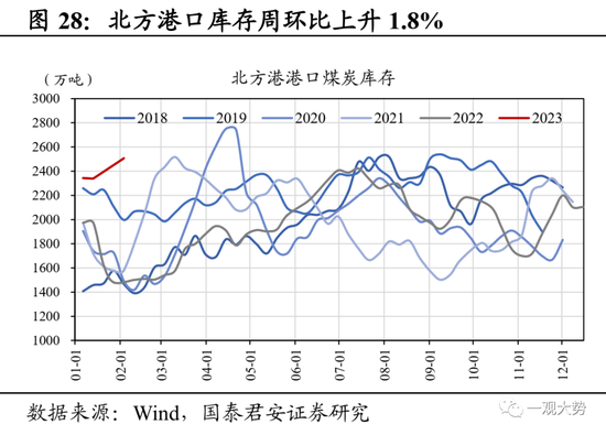 国君策略：复工复产进程加速，中下游制造业修复更优