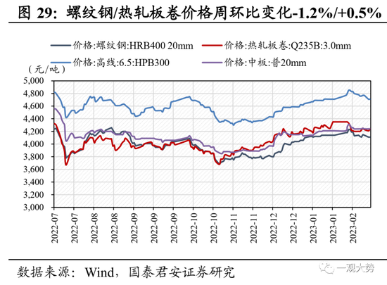 国君策略：复工复产进程加速，中下游制造业修复更优