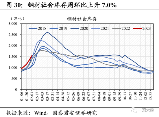 国君策略：复工复产进程加速，中下游制造业修复更优