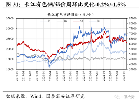 国君策略：复工复产进程加速，中下游制造业修复更优