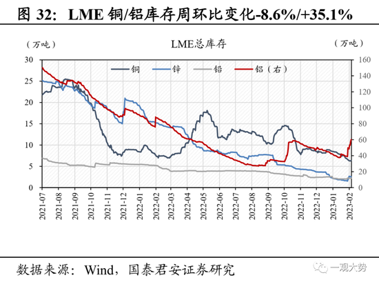 国君策略：复工复产进程加速，中下游制造业修复更优