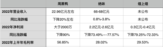 “鸭脖刺客”栽了！卤味三巨头跌下神坛，周黑鸭去年净利暴降九成