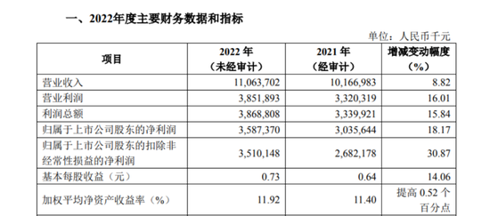 200亿城商行董事长请辞！