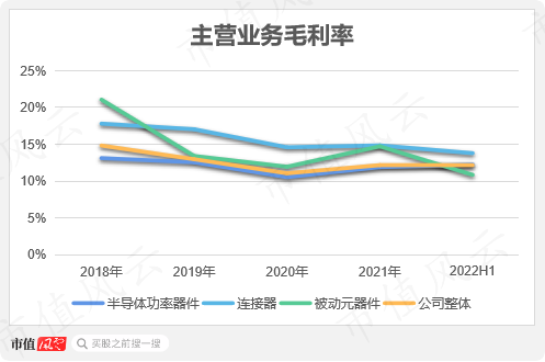 中间商赚差价，云汉芯城寒酸版“芯片京东”梦：营收三年涨4倍，利润一年涨4倍，兜里却没钱！现金流去哪儿了