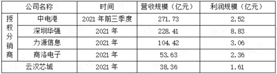 中间商赚差价，云汉芯城寒酸版“芯片京东”梦：营收三年涨4倍，利润一年涨4倍，兜里却没钱！现金流去哪儿了