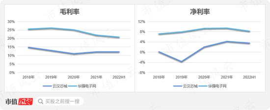 中间商赚差价，云汉芯城寒酸版“芯片京东”梦：营收三年涨4倍，利润一年涨4倍，兜里却没钱！现金流去哪儿了