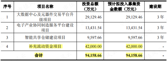 中间商赚差价，云汉芯城寒酸版“芯片京东”梦：营收三年涨4倍，利润一年涨4倍，兜里却没钱！现金流去哪儿了