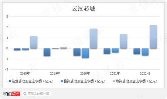 中间商赚差价，云汉芯城寒酸版“芯片京东”梦：营收三年涨4倍，利润一年涨4倍，兜里却没钱！现金流去哪儿了