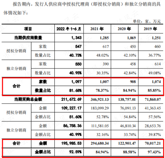 中间商赚差价，云汉芯城寒酸版“芯片京东”梦：营收三年涨4倍，利润一年涨4倍，兜里却没钱！现金流去哪儿了