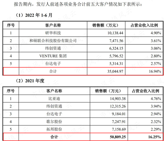 中间商赚差价，云汉芯城寒酸版“芯片京东”梦：营收三年涨4倍，利润一年涨4倍，兜里却没钱！现金流去哪儿了