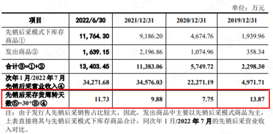 中间商赚差价，云汉芯城寒酸版“芯片京东”梦：营收三年涨4倍，利润一年涨4倍，兜里却没钱！现金流去哪儿了