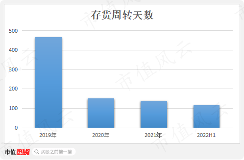 中间商赚差价，云汉芯城寒酸版“芯片京东”梦：营收三年涨4倍，利润一年涨4倍，兜里却没钱！现金流去哪儿了