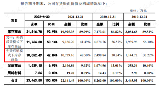 中间商赚差价，云汉芯城寒酸版“芯片京东”梦：营收三年涨4倍，利润一年涨4倍，兜里却没钱！现金流去哪儿了