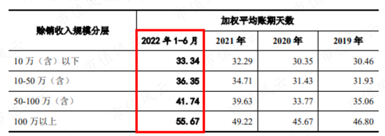 中间商赚差价，云汉芯城寒酸版“芯片京东”梦：营收三年涨4倍，利润一年涨4倍，兜里却没钱！现金流去哪儿了