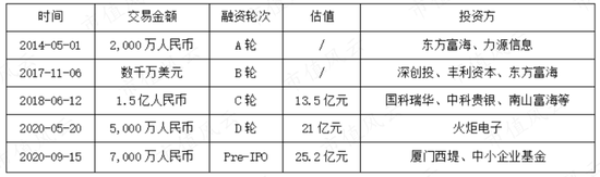 中间商赚差价，云汉芯城寒酸版“芯片京东”梦：营收三年涨4倍，利润一年涨4倍，兜里却没钱！现金流去哪儿了