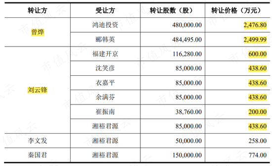 中间商赚差价，云汉芯城寒酸版“芯片京东”梦：营收三年涨4倍，利润一年涨4倍，兜里却没钱！现金流去哪儿了