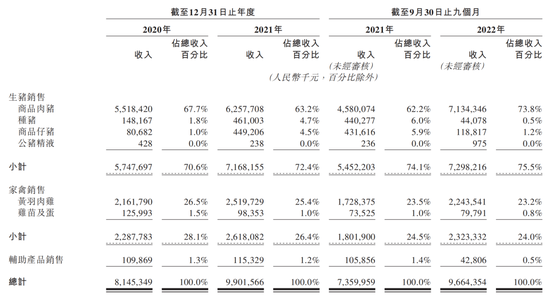 一个养猪IPO，刘永好三哥隐身幕后