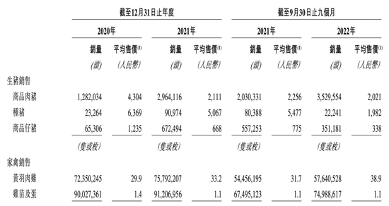 一个养猪IPO，刘永好三哥隐身幕后