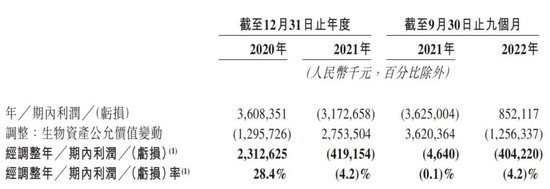 一个养猪IPO，刘永好三哥隐身幕后