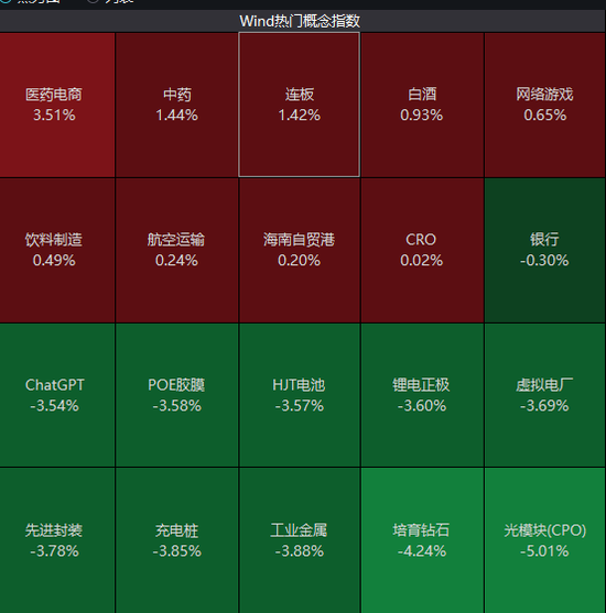 突然跳水，两市4500余股下跌，炸板率飙升！“东数西算”迎利好，概念股表现强势