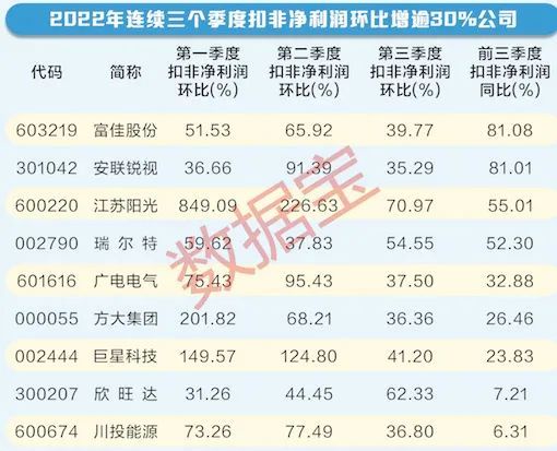 业绩趋向稳健 近半数A股公司年报预告“留白”