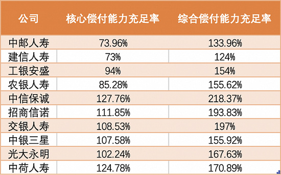 10家银行系险企增收不增利： 去年保费同比增长近一成，利润却大减超百亿