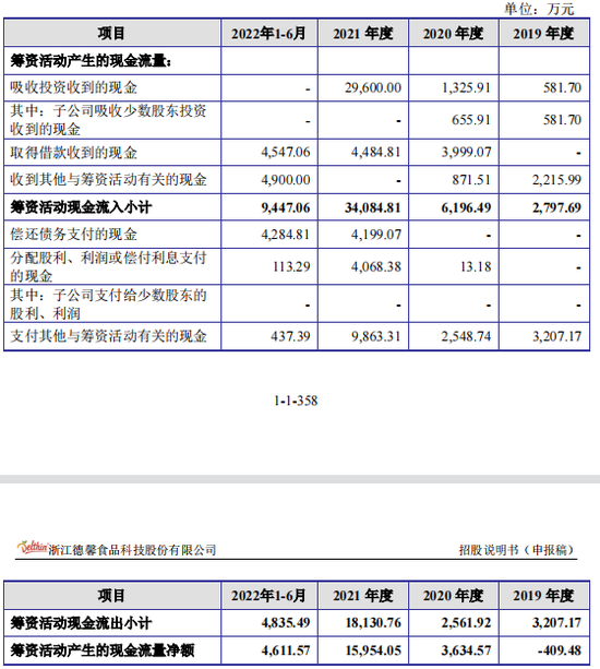 德馨浓浆腹背受敌，IPO曝出食品安全吃罚单