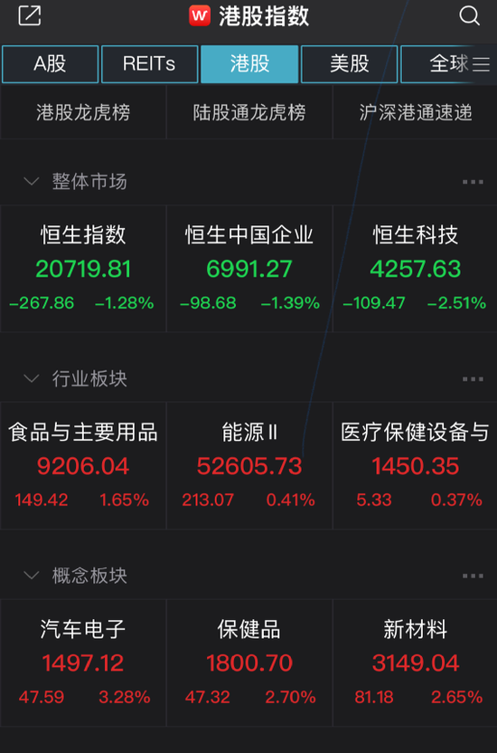 12天，260万人次！大摩：股票多头基金经理接力买入中国科技股